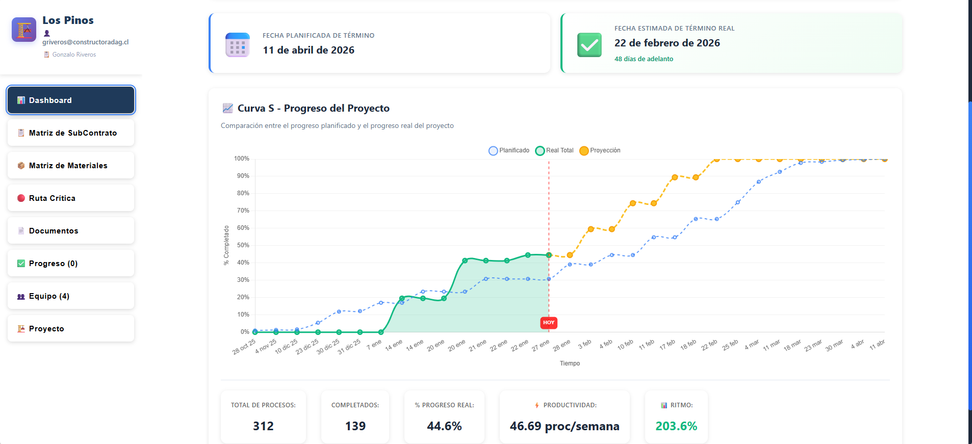 Estadísticas GestraCOO